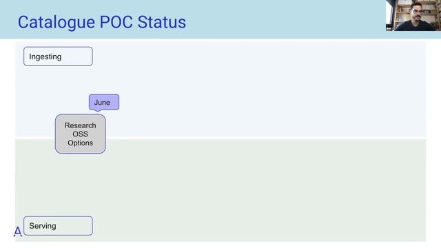 DataHub @ Adevinta Case Study: Sept 24 2021 Community Town Hall смотреть онлайн