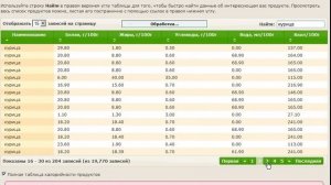 Поиск продуктов по таблице калорийности