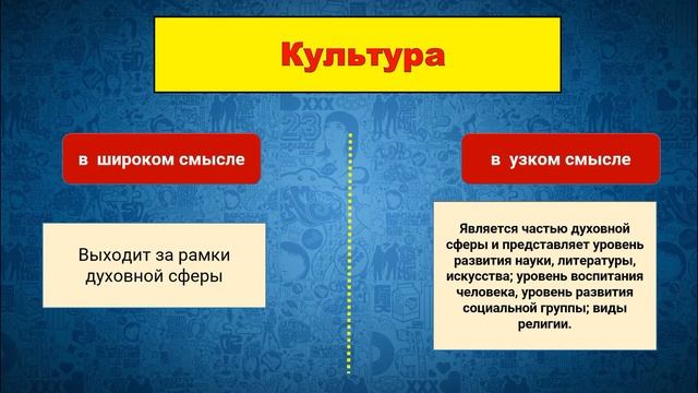 §1.ДУХОВНАЯ ЖИЗНЬ ОБЩЕСТВА. Обществознание.7 класс. Авт. Г.В.Пушкарева и др.Под ред.В.А.Никонова