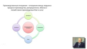 2.1. Общественное производство и воспроизводство