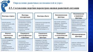 SWOT анализ. Основы маркетинга. Урок 5