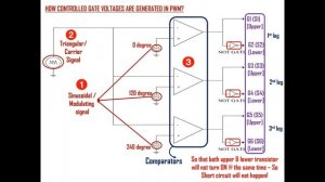 Voltage Source Inverter (VSI) - PWM Operation