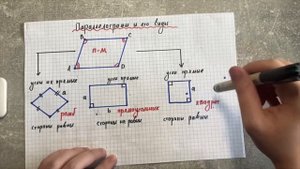 Геометрия 8 класс - ТЕОРИЯ: Многоугольник. Четырёхугольник. Вычисление ПЛОЩАДИ Четырёхугольников (1