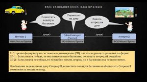 Инструкция к игре Конфликторинг Классическая. Для конфликтов и изобретательских задач ТРИЗ