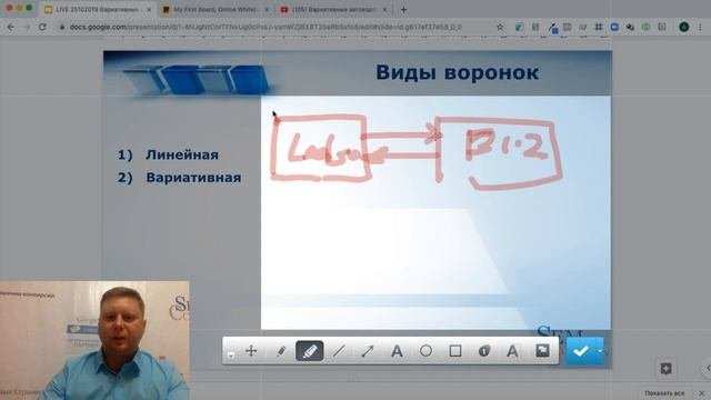 Вариативные автоворонки для онлайн-школ