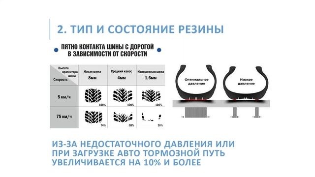 Как избежать ДТП зимой?