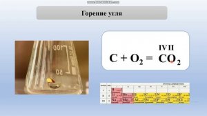 Физические и химические свойства кислорода  Применение кислорода
