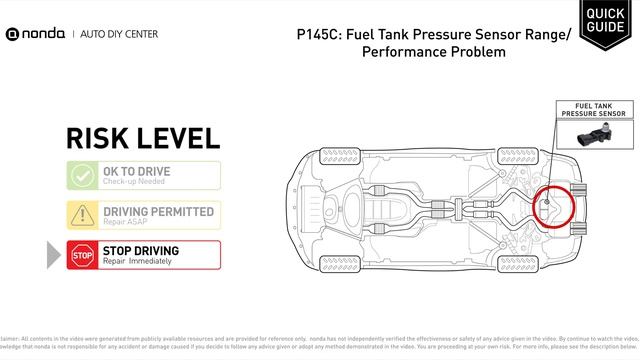 What is P145C Engine Code [Quick Guide] смотреть онлайн
