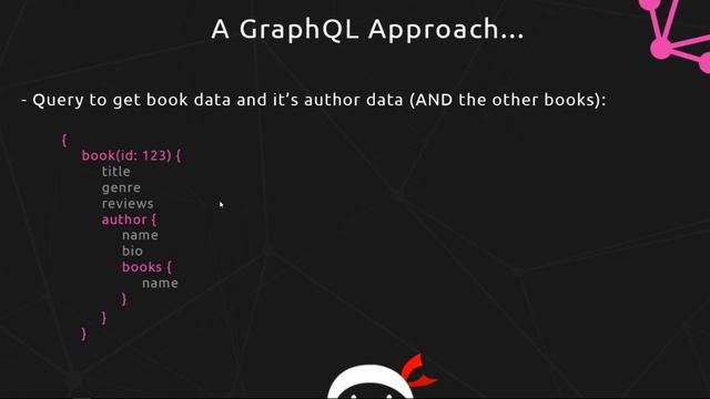 GraphQL Tutorial #1 - Introduction to GraphQL
