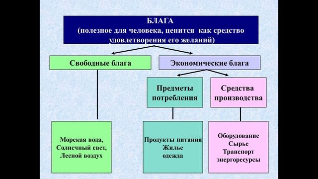 Благо пример из жизни