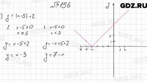 № 156 - Алгебра 9 класс Мерзляк