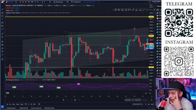 Трейдинг Простым Языком. Смарт Мани. Ответы на вопросы. смотреть онлайн