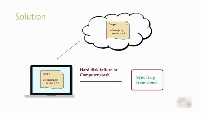 Git Tutorial 1: What is git / What is version control system? смотреть онлайн