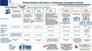 Обзор изменений правил по охране труда при работе на высоте.mp4