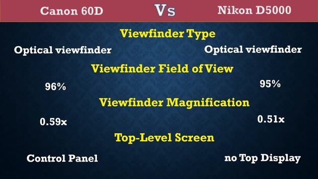 Canon 60D Vs Nikon D5000 - Comparison, Specifications, Price смотреть онлайн