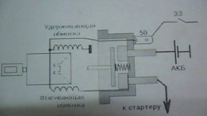 ФИАТ. ТИПО. РЕМОНТ ВТЯГИВАЮЩЕГО РЕЛЕ СВОИМИ РУКАМИ