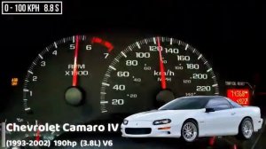 Разгон 0 100 Chevrolet Camaro разных поколений mp4