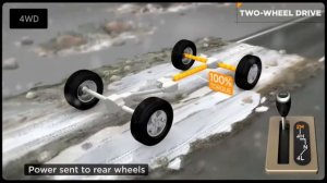 Полный привод в легковых автомобилях | Раздел: Развитие Техника История | #ПРИВОД #ПолныйПривод