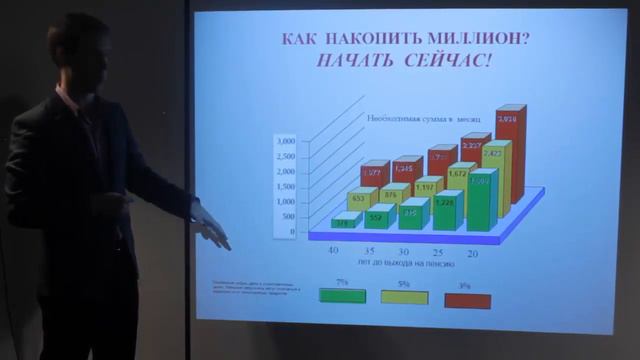 Как создать миллион. Система регулярных инвестиций.