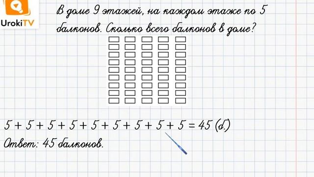 Действие умножения Знак умножения. Математика 2 класс смотреть онлайн