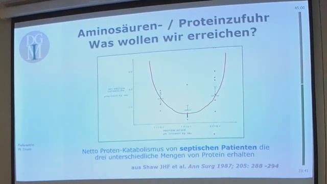 Refresherkurs Internistische Intensivmedizin DGIM 2018 Ernährungstherapie смотреть онлайн