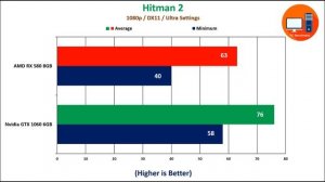 AMD RX 580 8GB vs GTX 1060 6GB in 2019 New Benchmarks