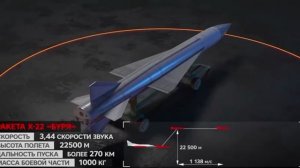 Х-22 - сверхзвуковая тонна тротила на головы украинских военных