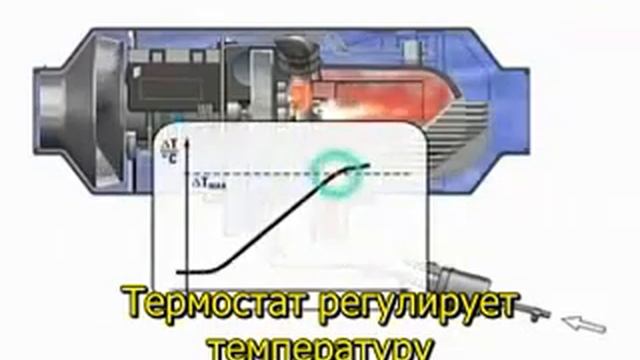 Эберспехер (Eberspacher) - автономный подогреватель