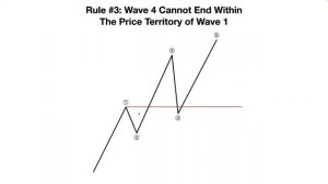 Elliott Wave Training! Follow These 3 Rules