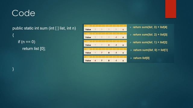 Summing Array Elements with Recursion in Java