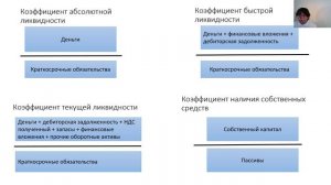 9 Управленческий учет в малом бизнесе. Финансовые коэффициенты