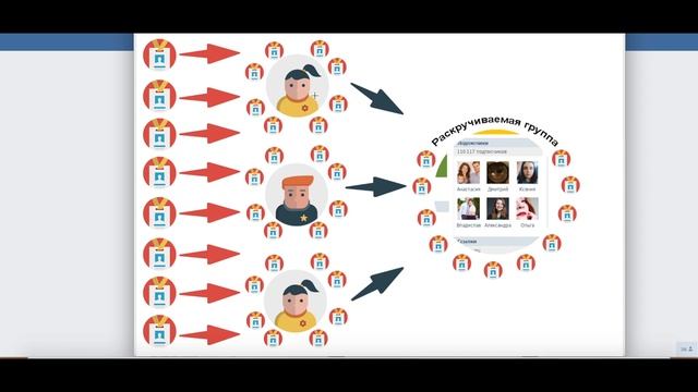 Урок 1. Принципы продвижения в Вконтакте. Инвайтинг Вконтакте.