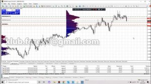 Показываю все позиции. Объяснение анализа на Forex. Торговля в реальном времени