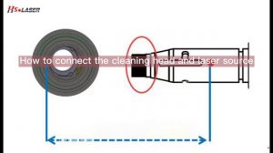 Как разобрать чистую головку и разъем QBH | Как собрать чистую головку с лазерным источником