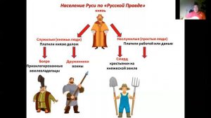 Категории населения в Древнерусском государстве по "Русской правде"