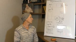 Знак Близнец. Астрология Джйотиш. Накшатры:  Мригашира, Ардра, Пунарвасу.