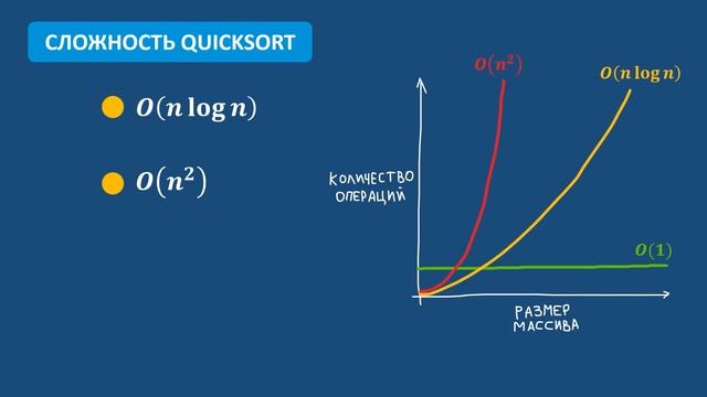 C# QuickSort Быстрая сортировка