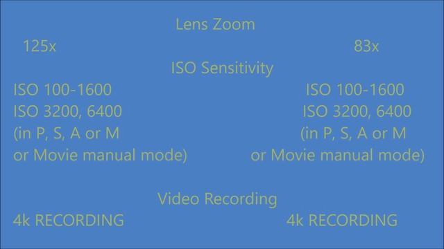 Nikon Coolpix P1000 vs. Nikon Coolpix P900 specifications comparison #flash news for IPAD user смотреть онлайн