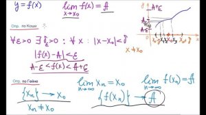 Предел функции.  Определение по Коши и по Гейне
