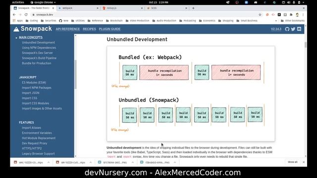 AM Coder - What are Javascript Bundlers? (Webpack, Snowpack, Rollup and Parcel) смотреть онлайн