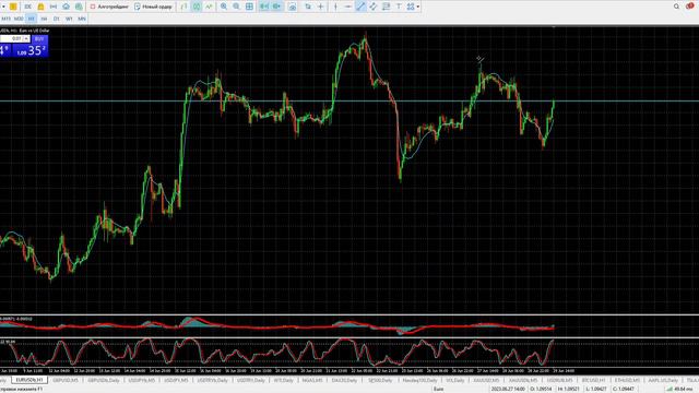 Как заработать сегодня? Евро, Фунт, Йена.  Анализ рынка 29.06.2023 смотреть онлайн