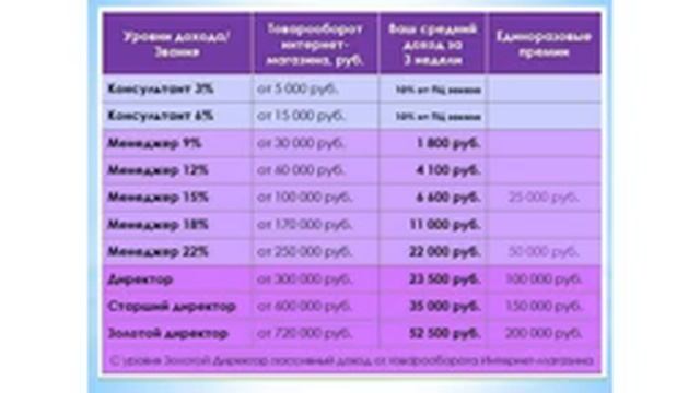 МАРКЕТИНГ смотреть онлайн