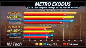 RX 5700 XT Vs. GTX 1080 Ti Vs. RTX 2070 Super | 1440p and 2160p Gaming Benchmarks