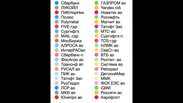 Индекс Мосбиржи вырос на 2,1% до 3229.ИтогиНедели 29.01-2.02