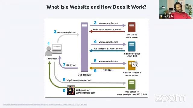 Web Designing for Beginners in Sinhala by Sanjaya Elvitigala & Nuwan Rathnayake : Seminar 03
