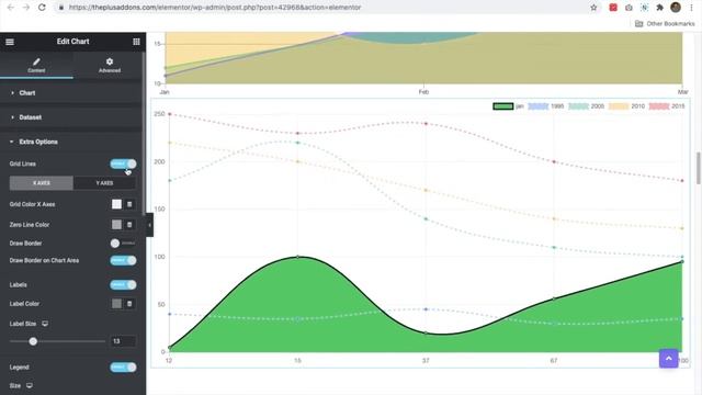Elementor Charts & Graphs Tutorial to implement Responsive charts of charts.js in elementor