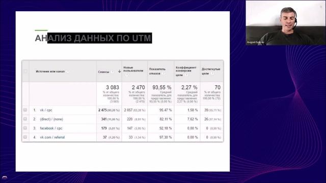 UTM-метки и их роль в сквозной аналитике
