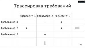 Архитектуры программного обеспечения. Лекция.