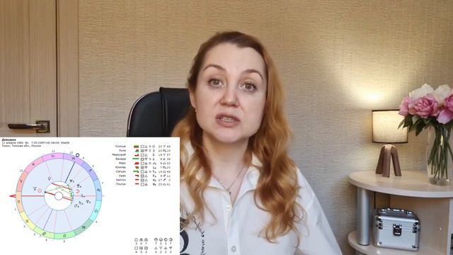 Базовый анализ натальной карты | Пример 2