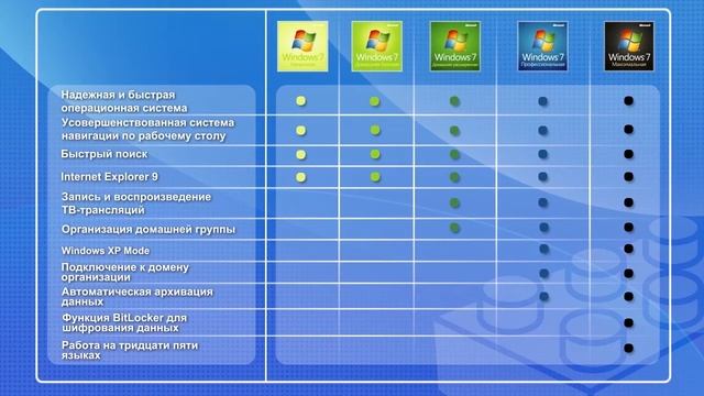 5. Редакции Windows 7 смотреть онлайн